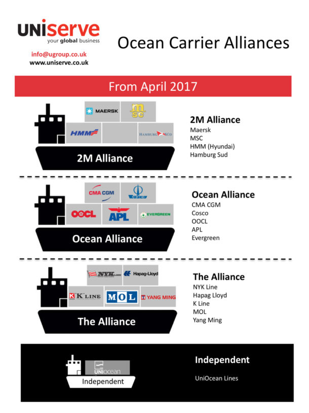 Carrier Alliance Infographic Uniserve Group