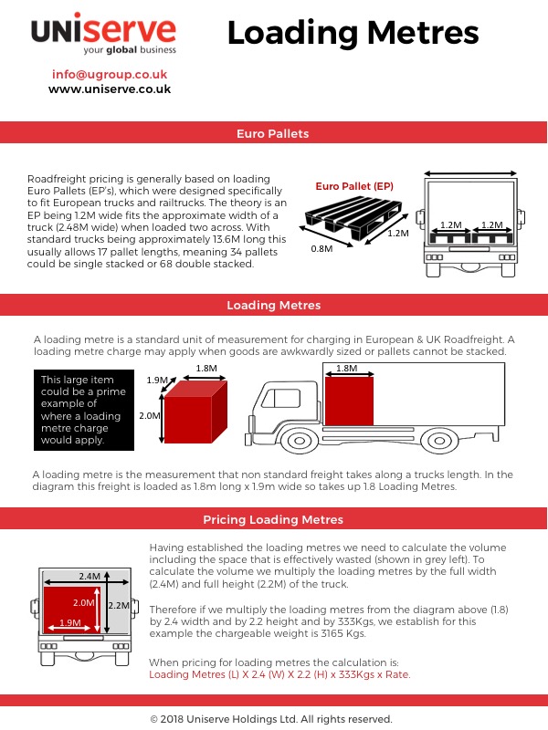 logistics infographic