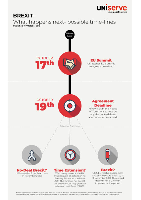 Brexit The Timeline Uniserve Group 