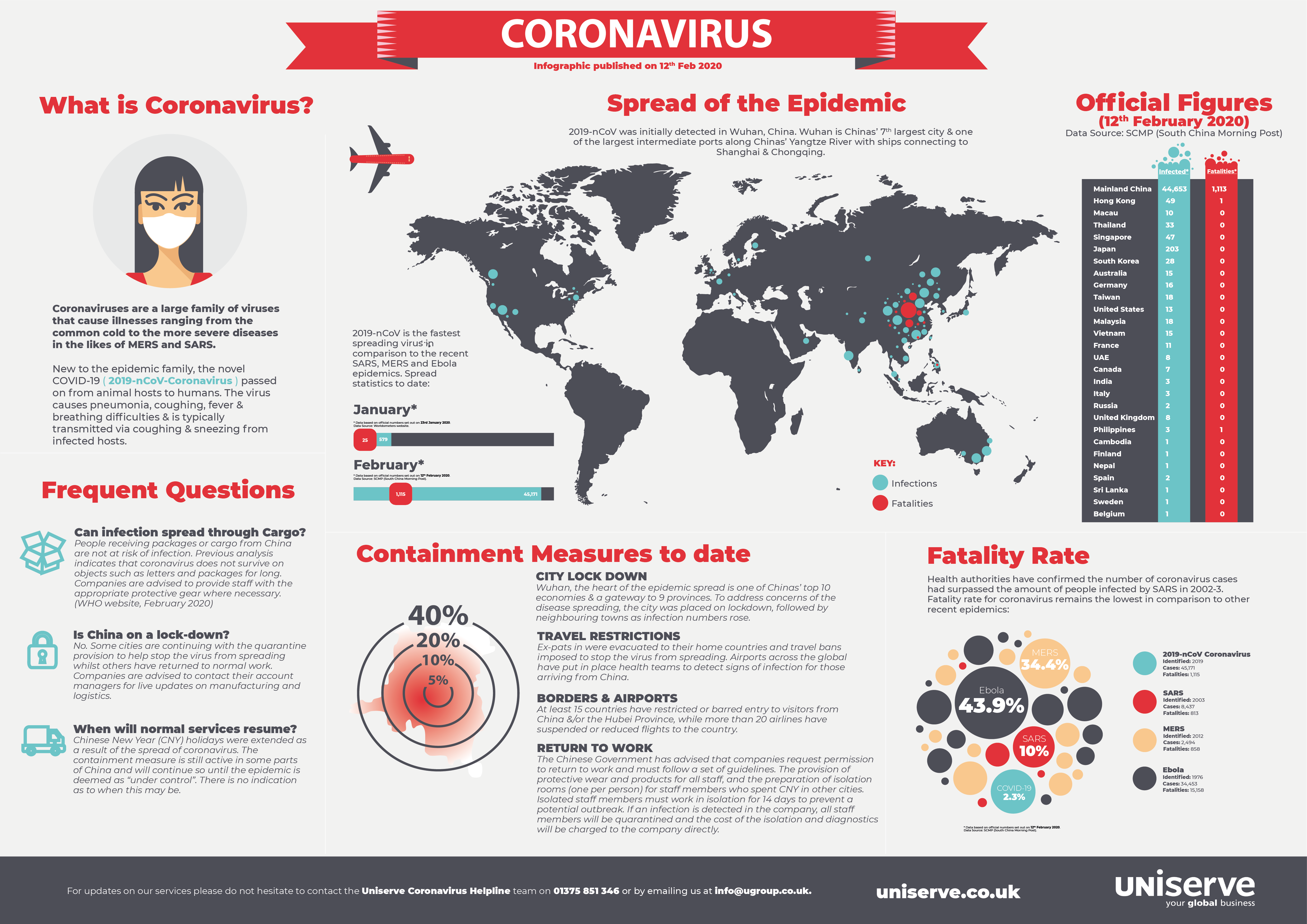 covid 19 infographic