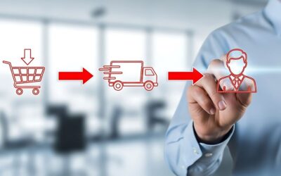 Understanding the e-commerce order fulfilment process